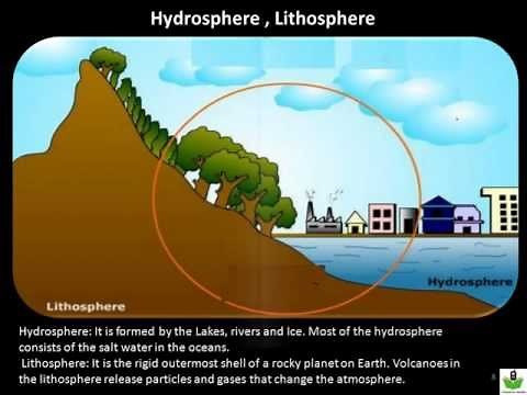 US 6 Grade Science Chapter 1 - Introduction to Earth Science