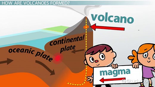 How Are Volcanoes Formed? Lesson for Kids