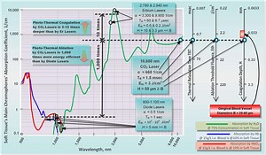 Laser Surgery Basics - American Laser Study Club