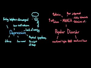Introduction to Psychology Depression and Bipolar Disorder