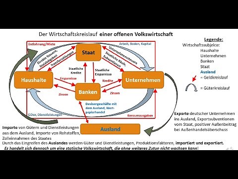 Der Wirtschaftskreislauf