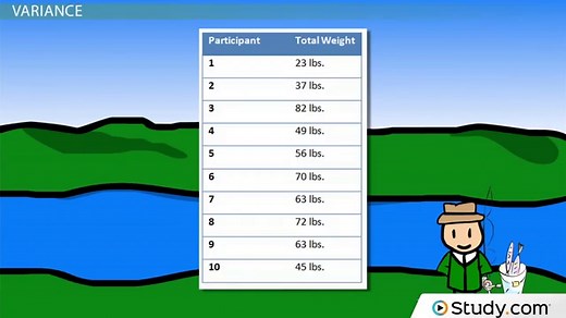 Standard Deviation Equation, Formula & Examples