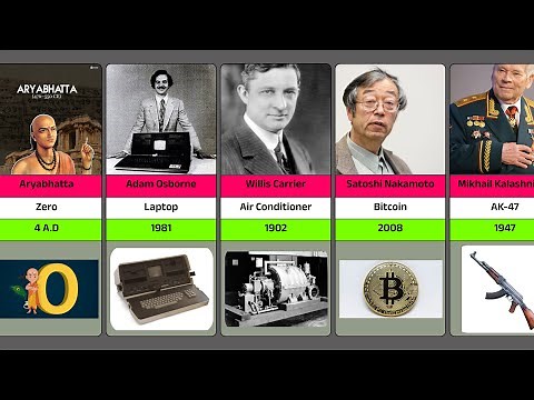 TOP 100 Scientists Who Changed the World Forever!