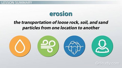Erosion Definition, Factors & Prevention