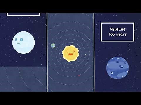 Movement of the Planets in our Solar System Animation
