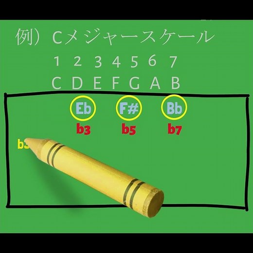 ブルーノートを一分間で超速解説！作曲でこれを使いこなせば、自在にエモさを演出できる！ダイアトニックコード上でスケールにはない音を使うとても簡単な方法で初心者脱却！#Shorts #音楽理論 #DTM