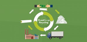 Closed Loop Recycling in 3 Steps: Collection, Manufacturing & Closing the Loop