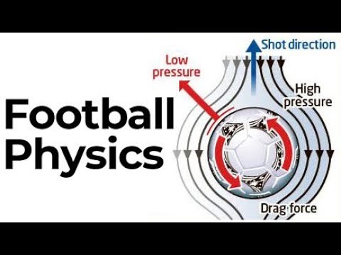 Physics of Football | Banana Kick | Magnus Effect