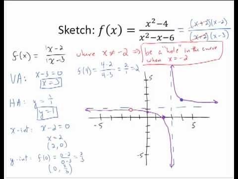 Graph a Rational Function with a Hole