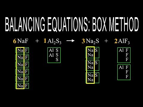 Balancing Chemical Equations in THREE easy steps: the Box Method