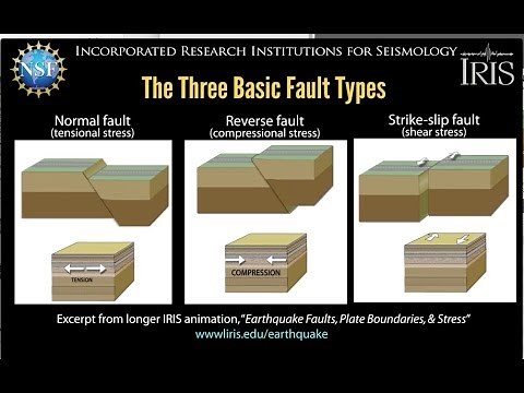 Earthquake Faults—3 basic types...in brief (educational)
