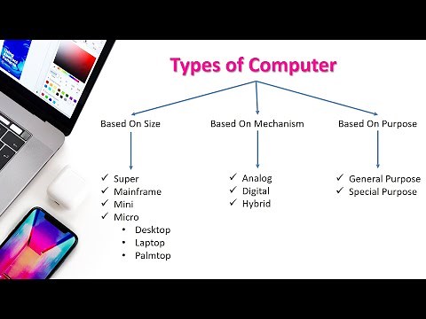 Type of Computer / Classification of Computer