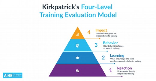 Measuring Training Effectiveness: A Practical Guide