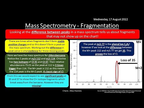 CIE Topic 22 Analytical Techniques REVISION