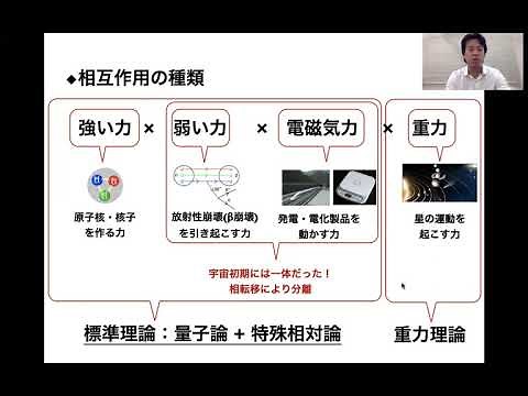 【理工学部 場の量子論・素粒子論研究室 ／三角樹弘 准教授】物理学で見るミクロとマクロ 〜量子論と相対論の世界〜】