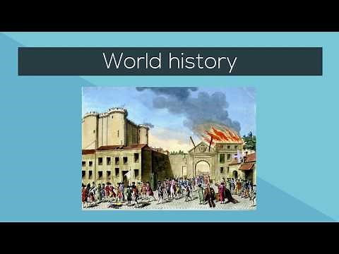 What is on the GED Social Studies Test?