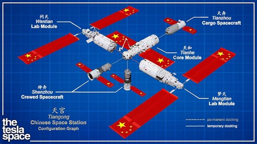 Inside China’s Space Station - The Future of Orbital Science