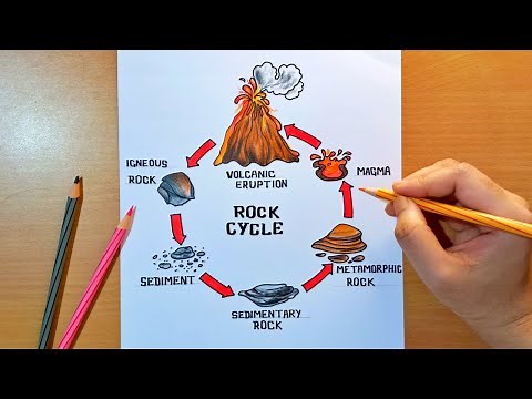 How to Draw Rock Cycle step by step | rock cycle diagram drawing | rock cycle labelled diagram