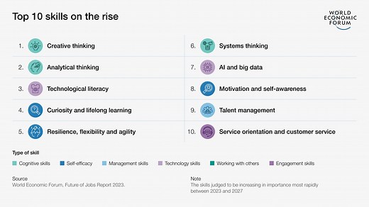 See how the future of jobs is changing in the age of AI