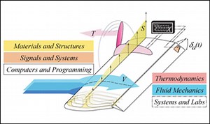Course Introduction to by Professor Waitz | Unified Engineering I, II, III, & IV | Aeronautics and Astronautics | MIT OpenCourseWare