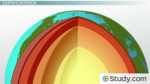 Earth's Interior Structure | Overview & Evidences