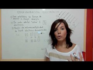 QUIMICA Configuración electrónica de los elementos químicos