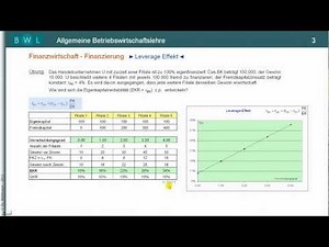 Leverage Effekt - Hebeleffekt - Ableitung - Übung / Beispiel