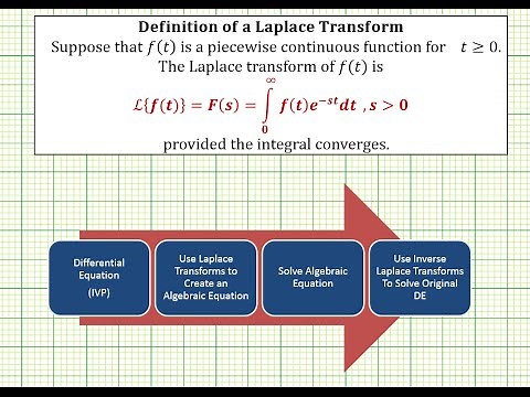 Introduction to Laplace Transforms