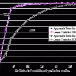 How to Find a Coefficient of Variation - Statistics How To