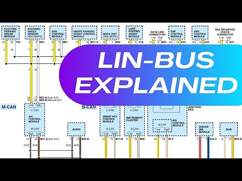 LIN Bus Explained | Everything about LIN BUS | Local Interconnect Network #canbus