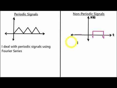 Continuous-Time Fourier Transform (CTFT)