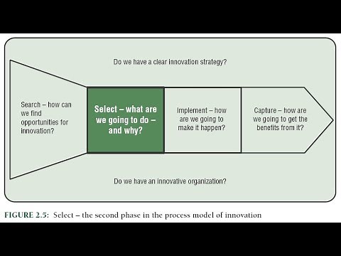 innovation process: selecting