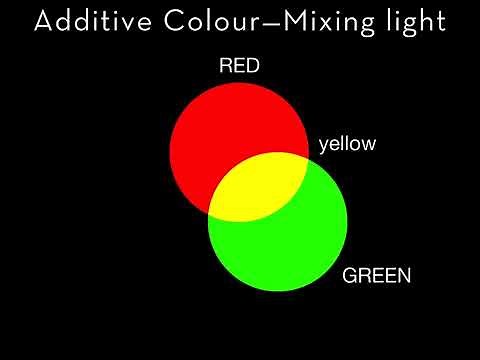 primary and secondary ADDITIVE colour in a nutshell