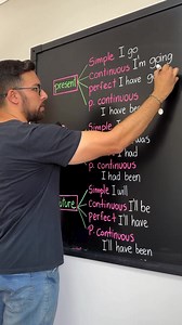 Learn how to use the verb to go in the most important English tenses. Short, simple, and great for beginners! #LearnEnglish #VerbToGo #EnglishTenses #DailyEnglish #EnglishLesson #EasyEnglish #EnglishForEveryone #SpeakEnglish #EnglishPractice | English Lesson