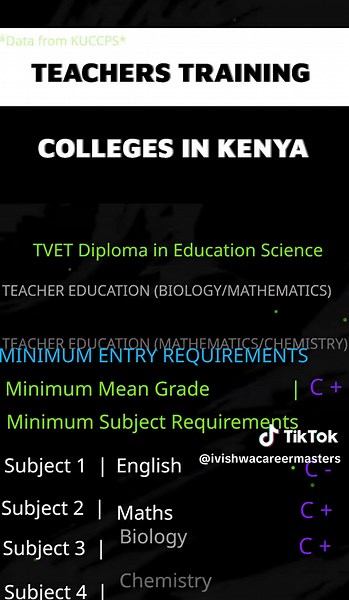 Diploma Education in Sciences: Subject Requirements Explained