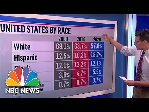 Census Data Release Tees Up Congressional Redistricting Battles, Shows U.S. Growing More Diverse